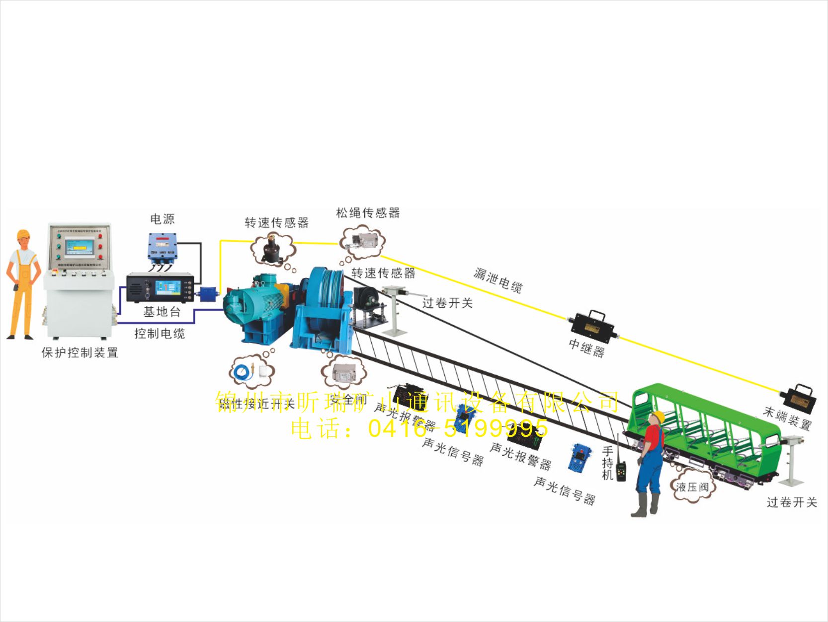 雙速絞車保護控制裝置