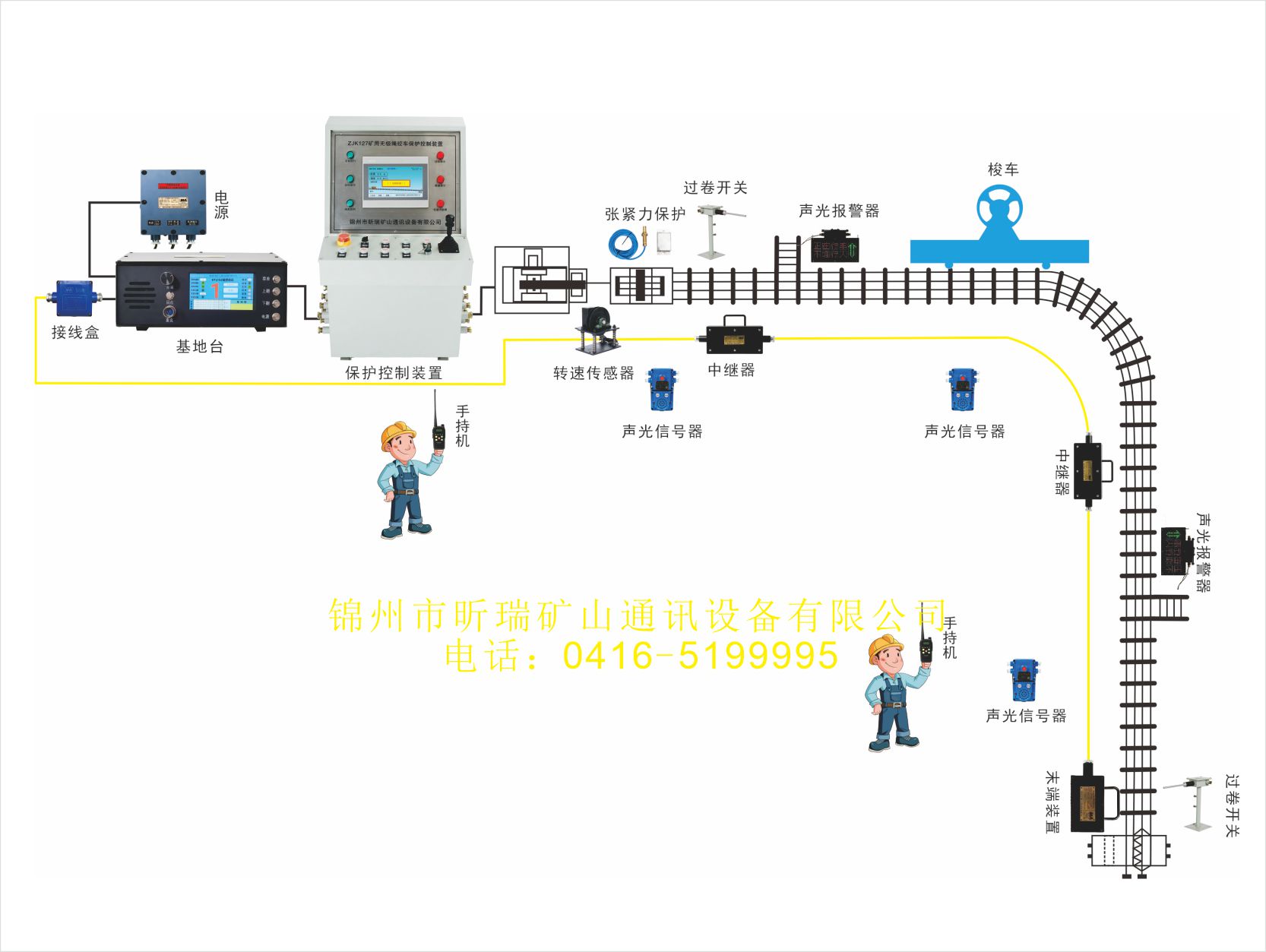 無(wú)極繩絞車(chē)保護(hù)控制裝置