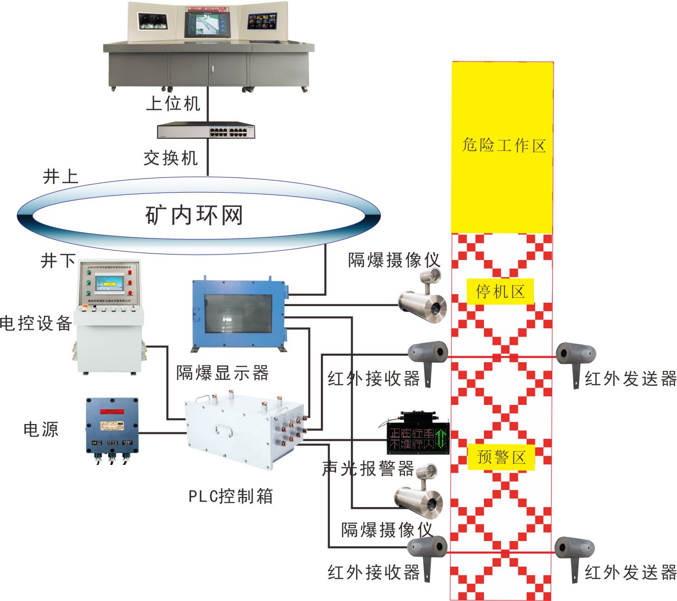 視頻監(jiān)控電子圍欄系統