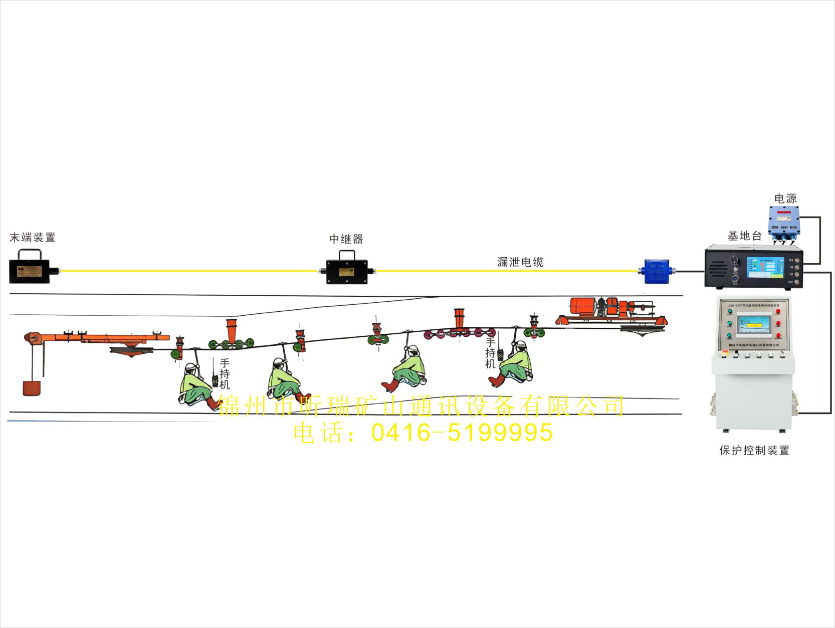 架空人車乘人裝置檢修信號(hào)視頻展示