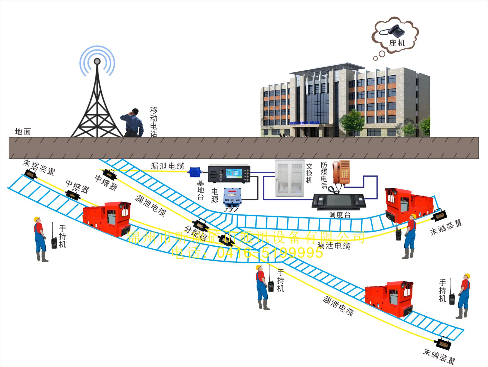 機(jī)車、大巷通訊漏泄通信系統(tǒng)視頻展示