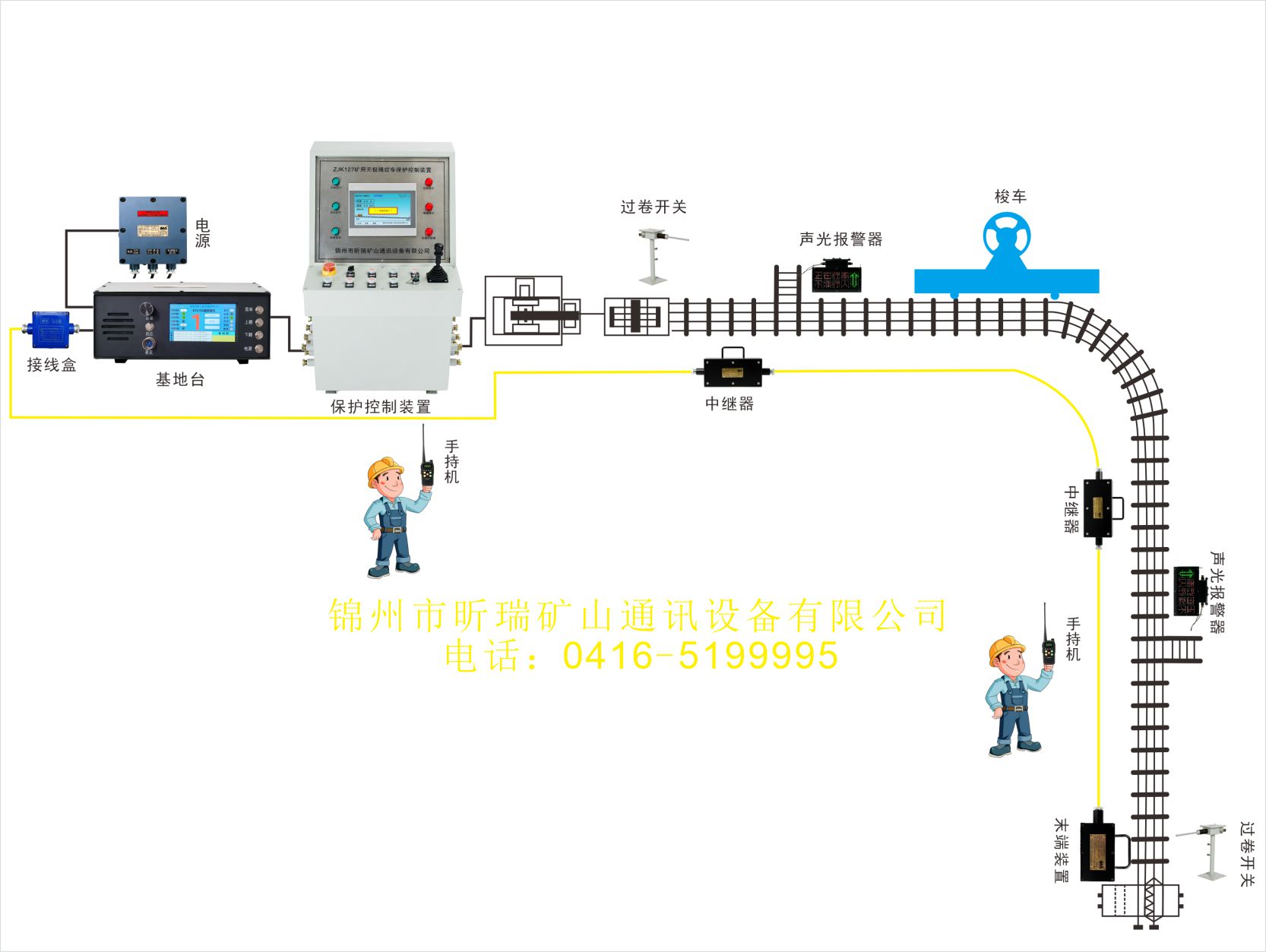 無(wú)極繩絞車(chē)漏泄通信系統(tǒng)視頻展示