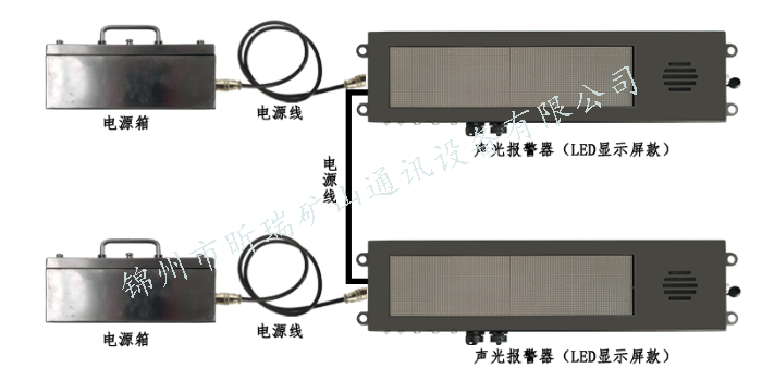  LED顯示屏播報系統